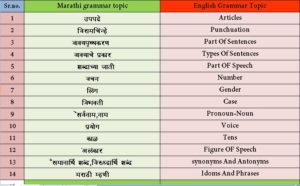 Marathi Grammar In English - and English Grammar In Marathi