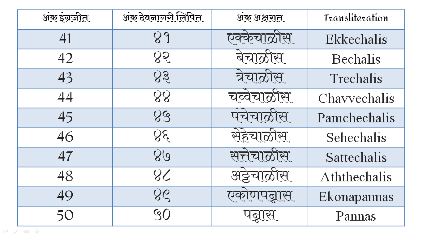 marathi-number-name-from-1-to-100-in-word-pdf-marathi-ankalipi