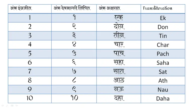 marathi-numbers-1-to-20