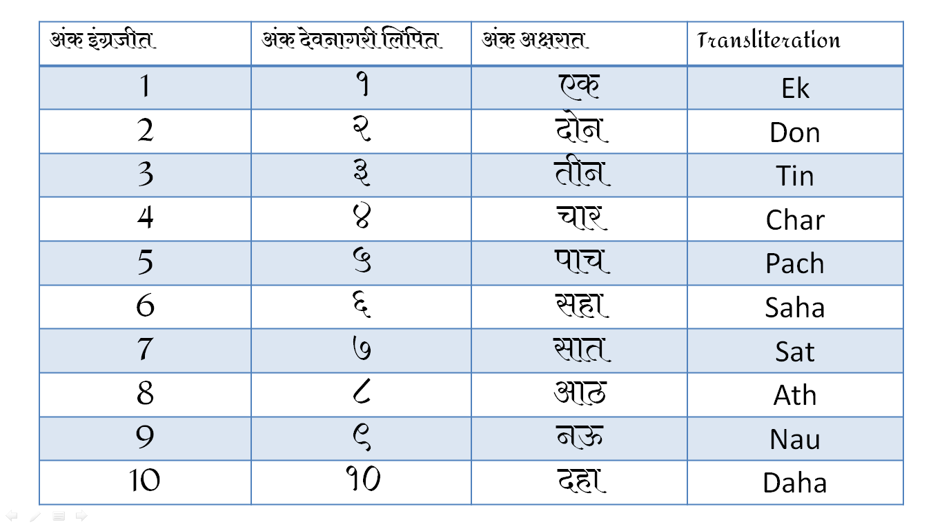 1-to-100-number-words-in-marathi