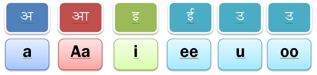 marathi-alphabets-the-best-ever-marathi-varnmala-marathi-words