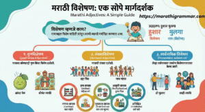 Visheshan in Marathi-विशेषण आणि विशेषणाचे प्रकार - मराठी व्याकरण